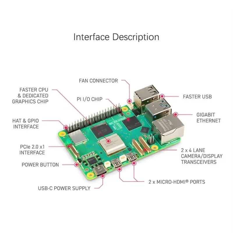 Raspberry Pi 5, modèle 4 Go, 8 - Raspberry Pi 5 8Gb Kit avis et prix